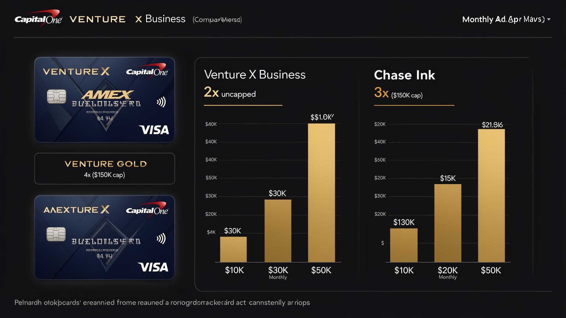 Capital One Venture X Business rewards comparison dashboard vs Amex Gold and Chase Ink